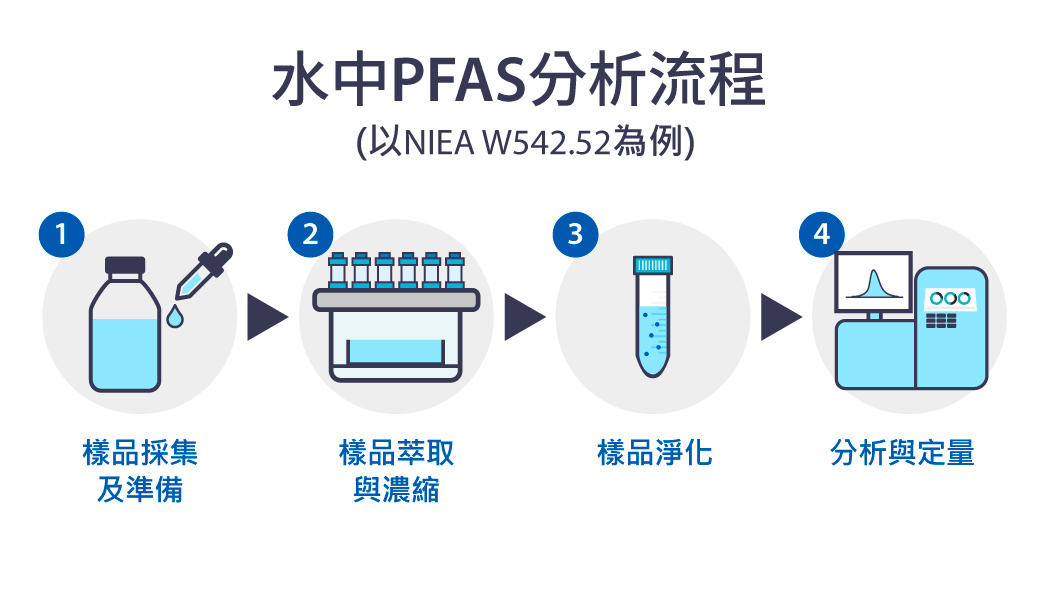 20-官網(wǎng)應(yīng)用圖示-PFAS-Tc.jpg